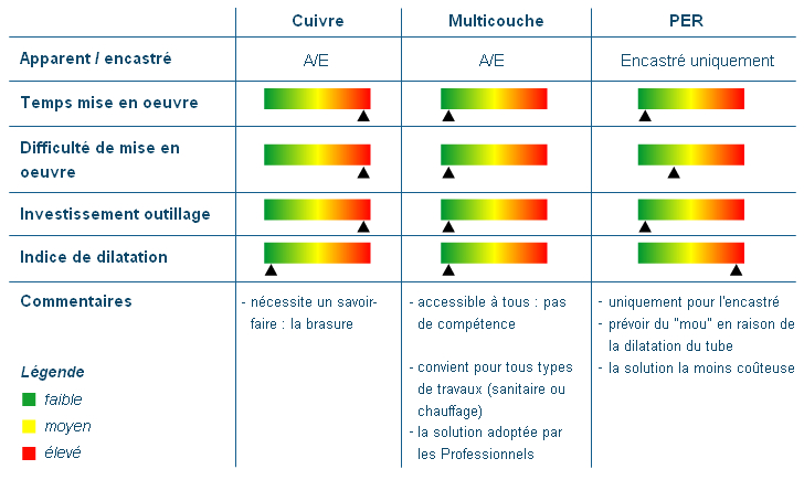 multicouche